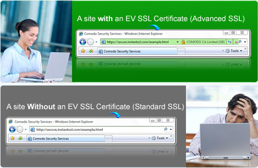 EV SSL Certificate