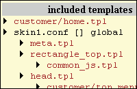 Debug console: displays a tree of templates for all pages