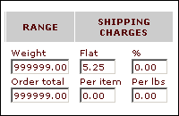 Flat rate, weight, order total and per-item based shipping