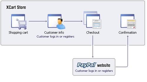 external image paypal.gif