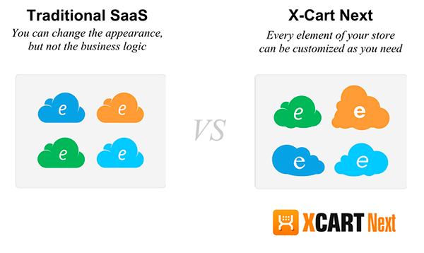 Compare X-Cart Next with traditional SaaS