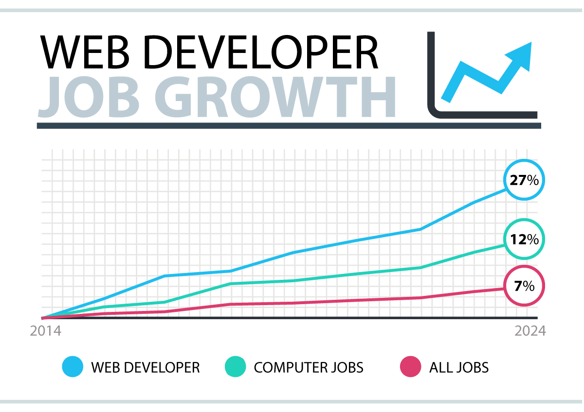 How to a Freelance  Developer + Get Paid Work Quick