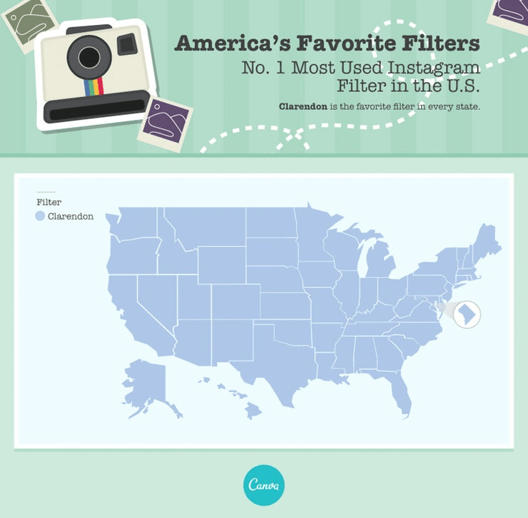 America's Favourite Filters