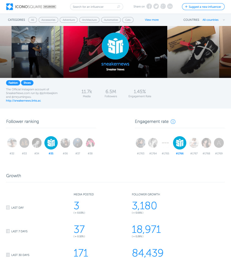 Estimating influencer's performance