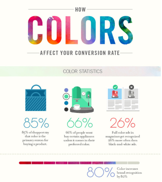 How colors affect your conversion rate