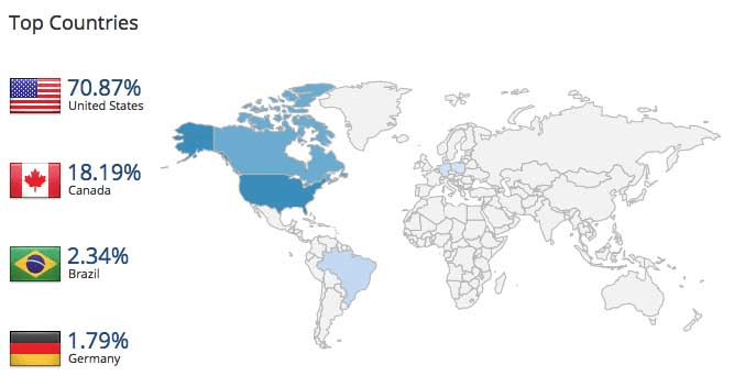 X-Cart eCommerce site geography