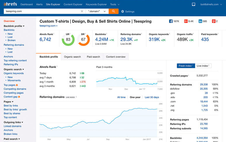 AHrefs SEO tool