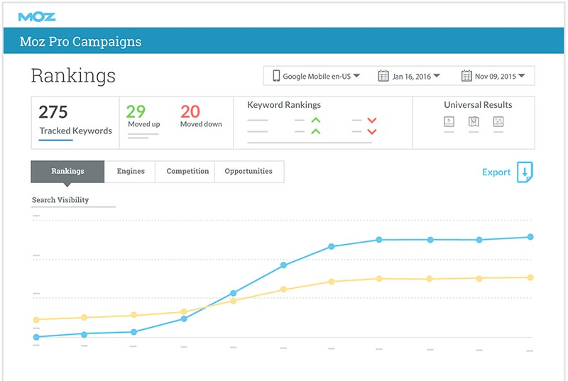 MozPro SEO tool