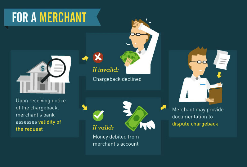 Chargeback for merchants
