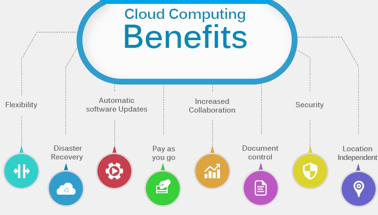 Wordpress Cloud Host Security