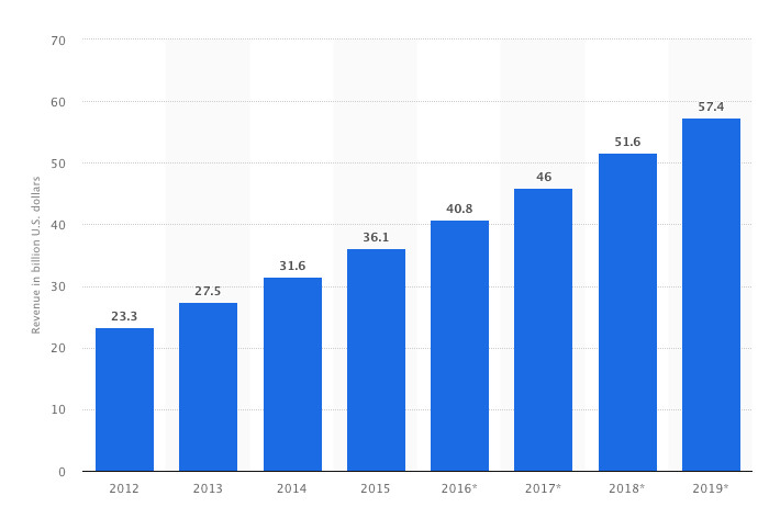 autoparts_ecommerce_revenue