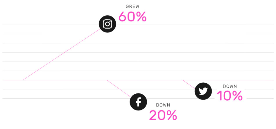 content marketing strategy