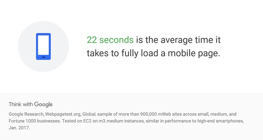 Average mobile page load time