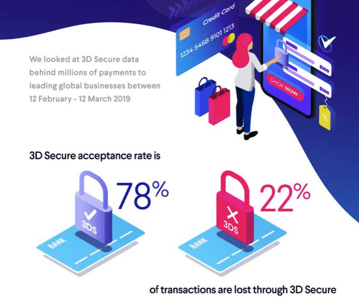 Lost transactions