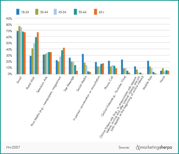 chart of the week Sherpa