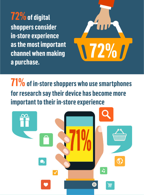 omnichannel shopping