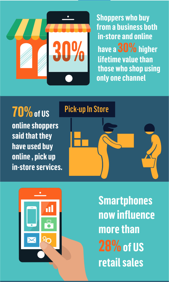 omnichannel infograph