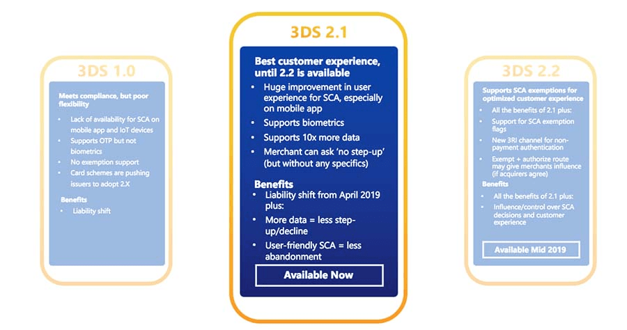 3D Secure