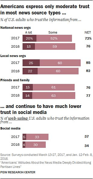 Word of Mouth Statistics