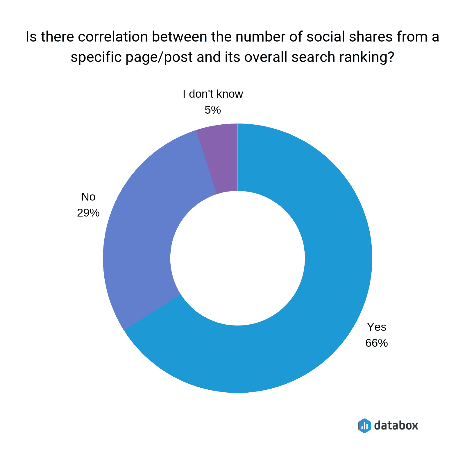 databox