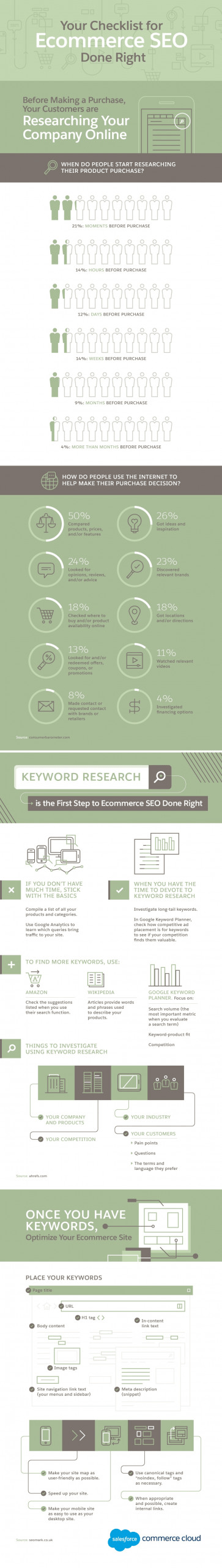 your-checklist-for-ecommerce-seo-done-right-embed-220PbB-scaled.jpg