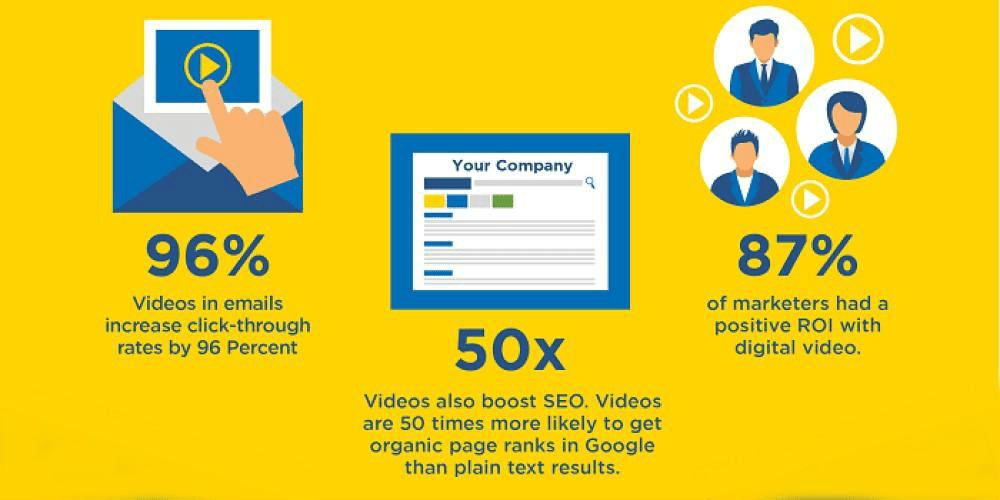 Video Marketing stats