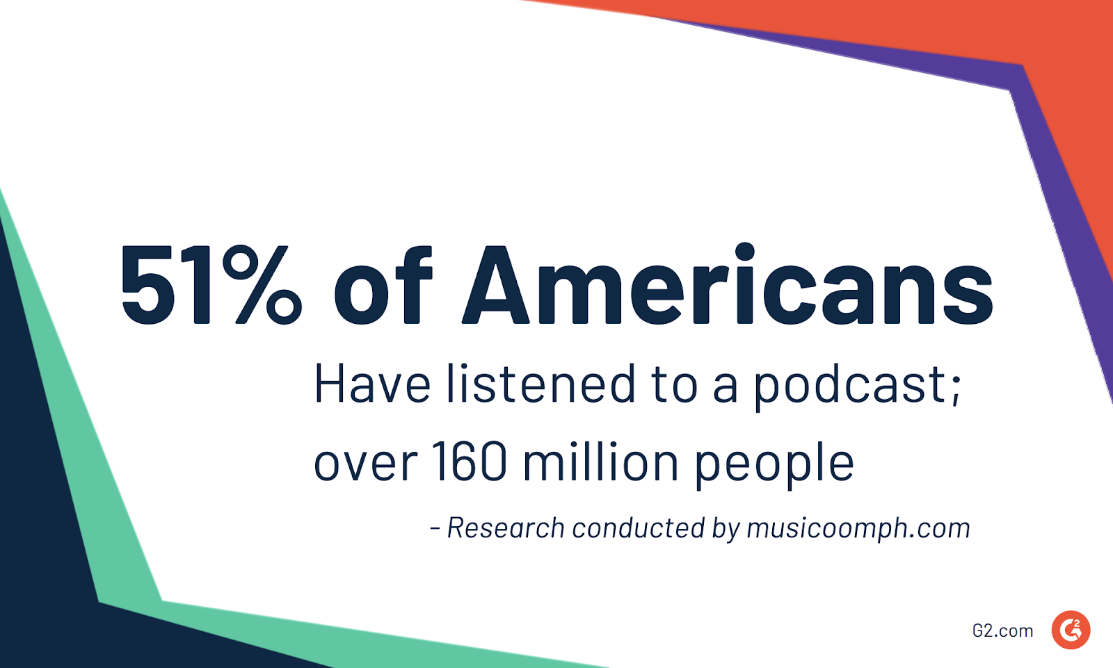 Americans listes to podcasts