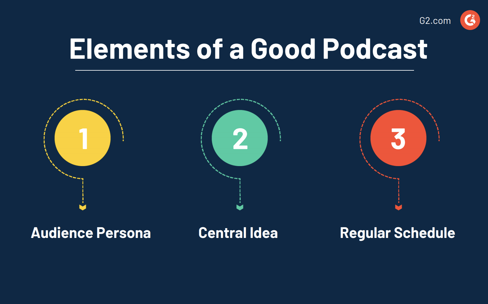 Elements of good podcasts