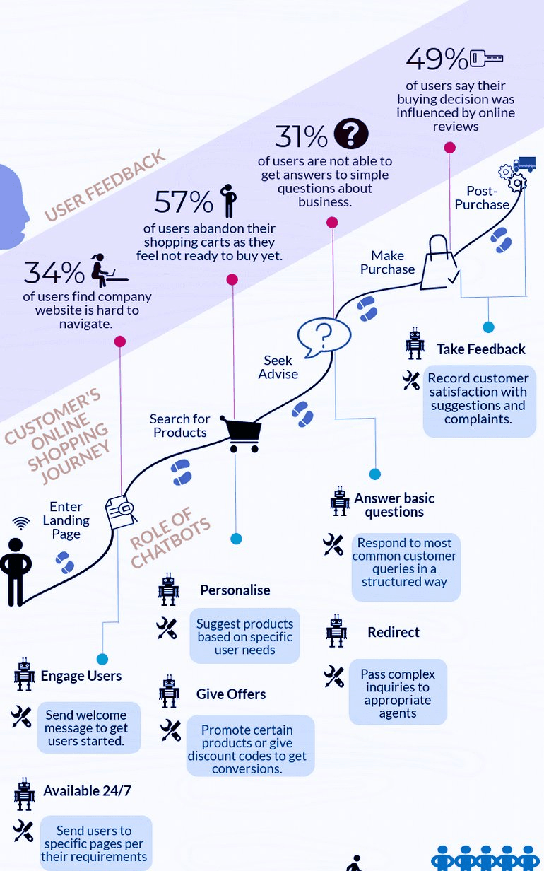 potential of chatbots