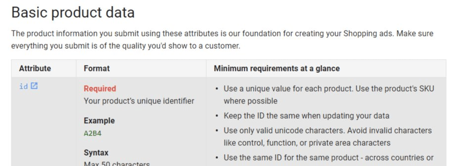 Basic Product Data