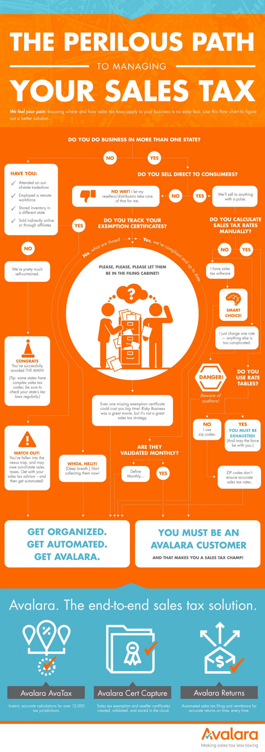 The perilous path to managing your sales tax