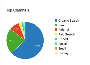 X-Cart traffic channels