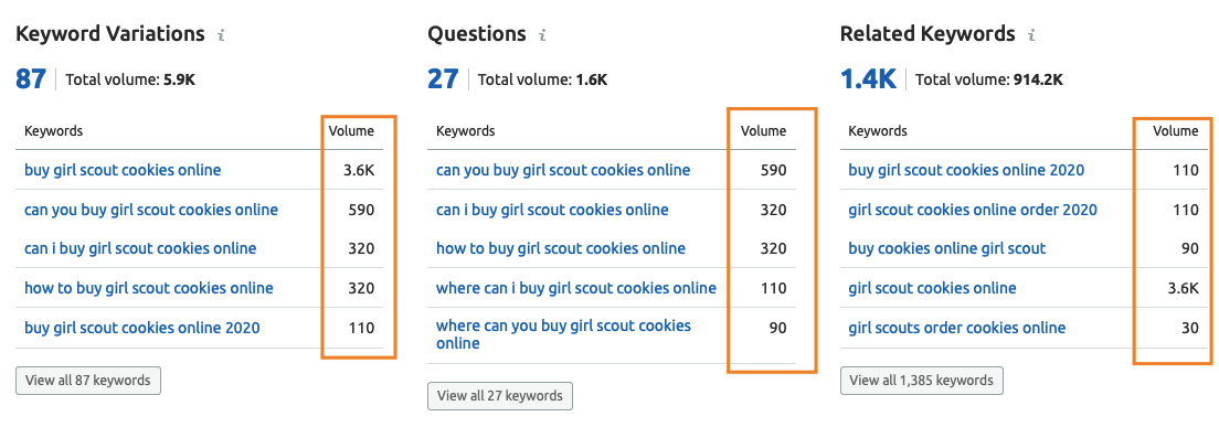 Keyword search volume