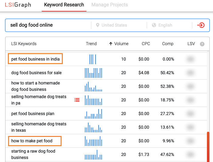 LSI Graph keyword research tool