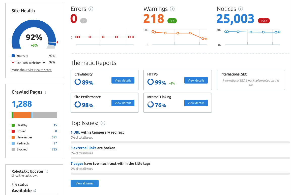 Overall technical SEO health