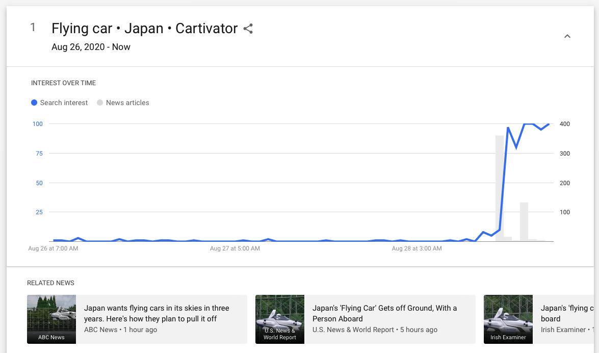 Google Trends