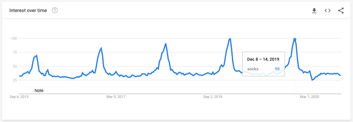 How to find product with Google Trends