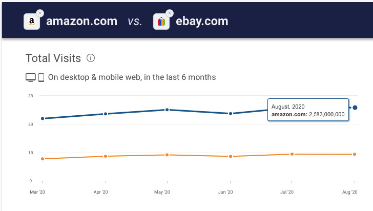 Amazon vs eBay