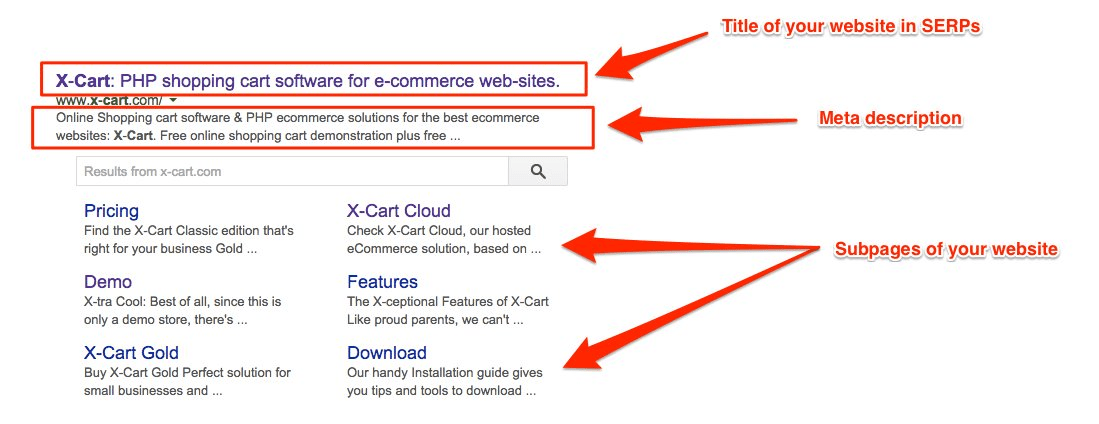 Title-tag and meta-description in search results
