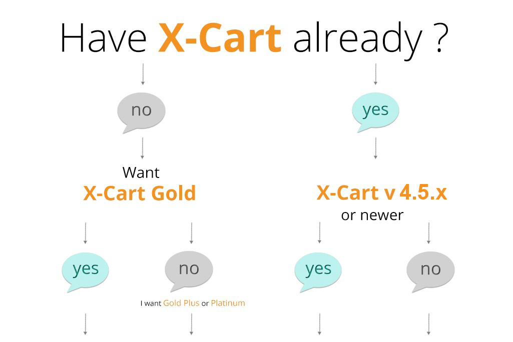 which WP integration you need?