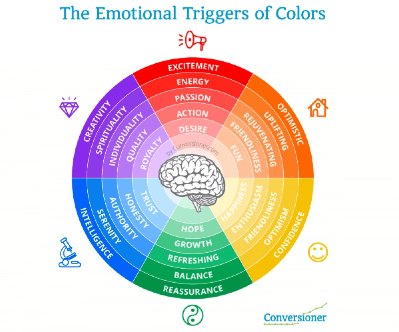 Emotional triggers of colors