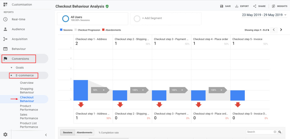Measuring Checkout Events in Google Analytics