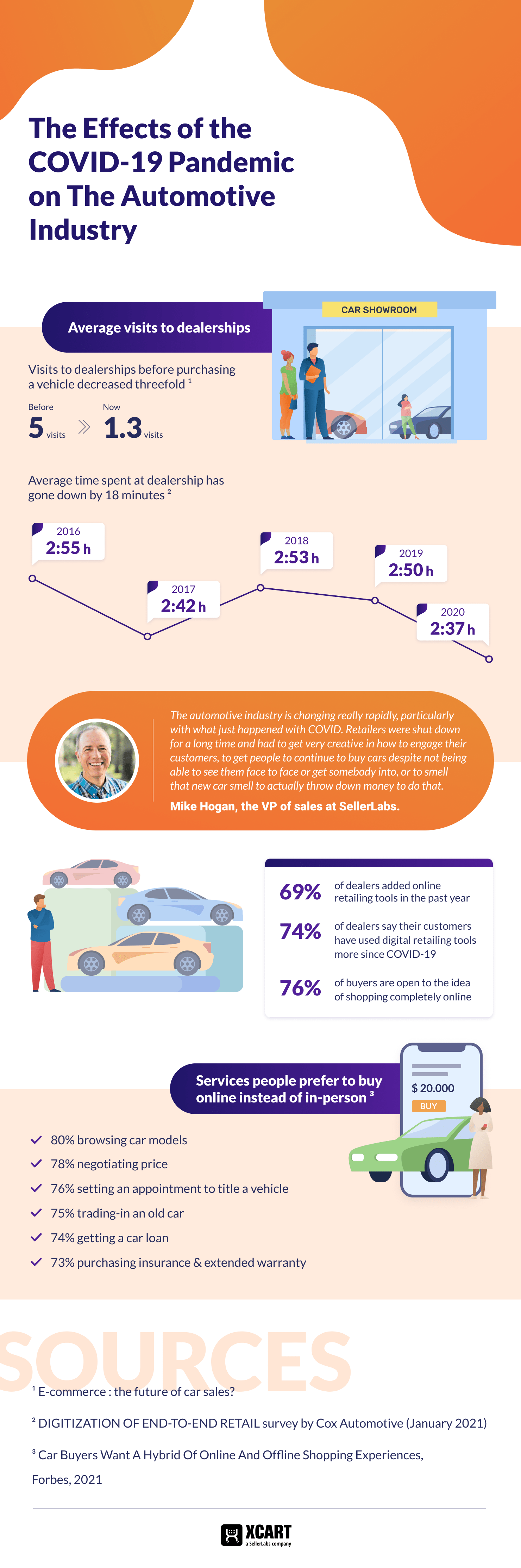 The effects of the COVID pandemic on automotive industry