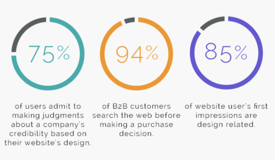 Web design