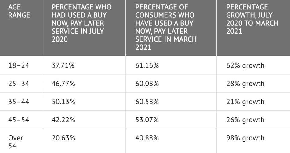 Buy now, pay later - LXR And Co