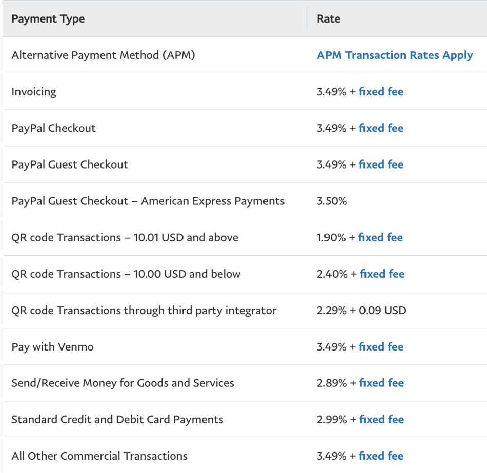 PayPal fees