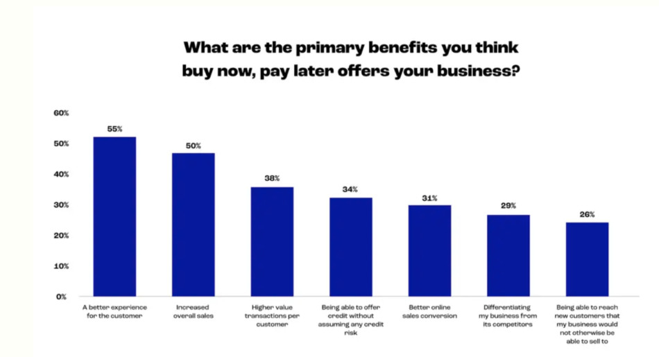 BNPL benefits for eCommerce