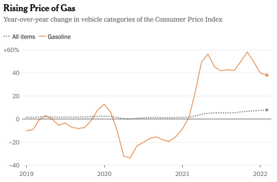 Gas Prices Increase