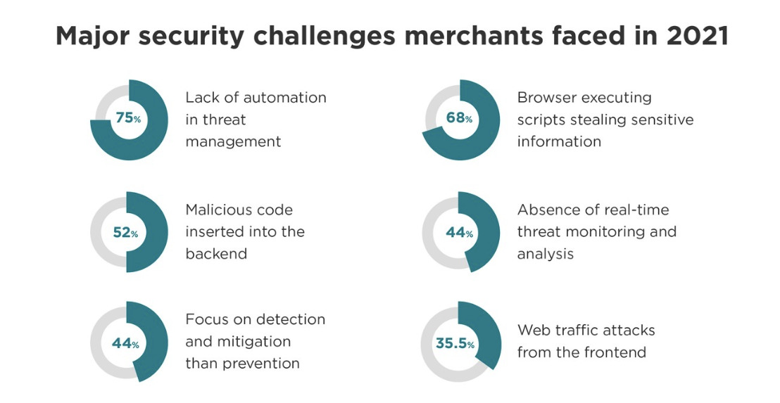 8 Latest Security Threats and How to Prevent Them