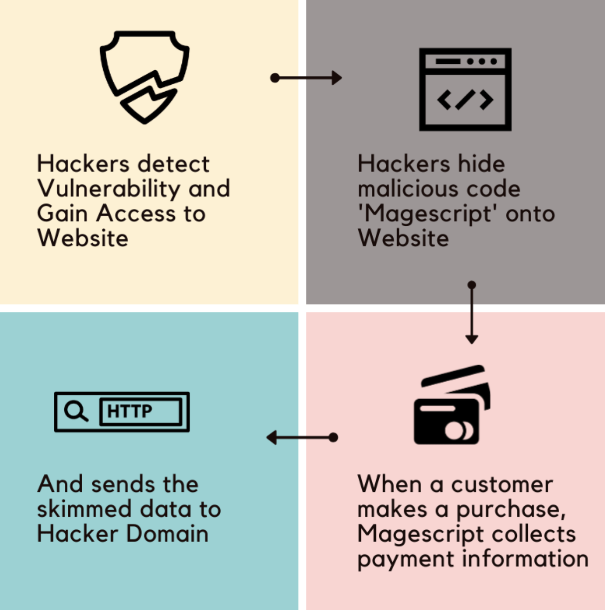 8 Latest Security Threats and How to Prevent Them